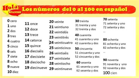 how do you say 100 in spanish|Spanish Numbers One through 100: With Pronunciation & Spelling.